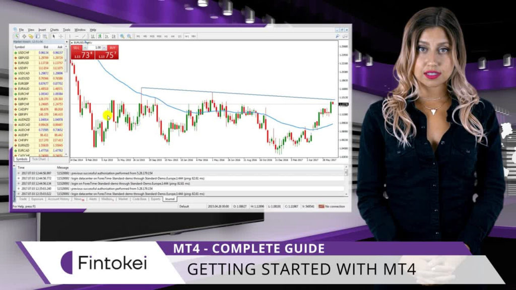 Getting Started with MT4